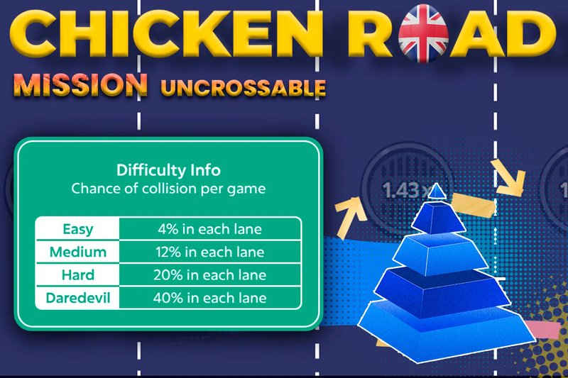 Explore the Thrilling World of Mission Uncrossable in Canada's Casinos